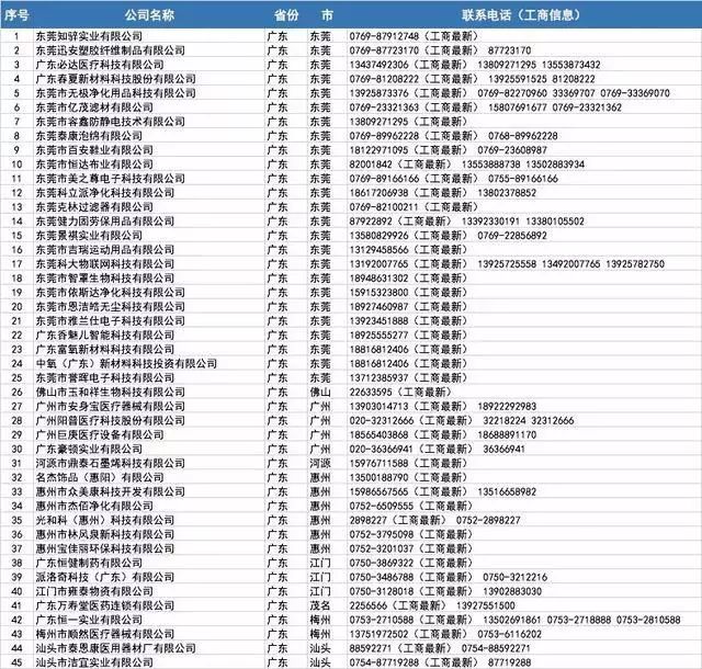开工买不到口罩?全国各省1000多家口罩厂家接单电话!
