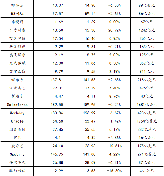 app日活排行榜_独家:Soul登上社交APP下载榜首,日活逼近千万(2)