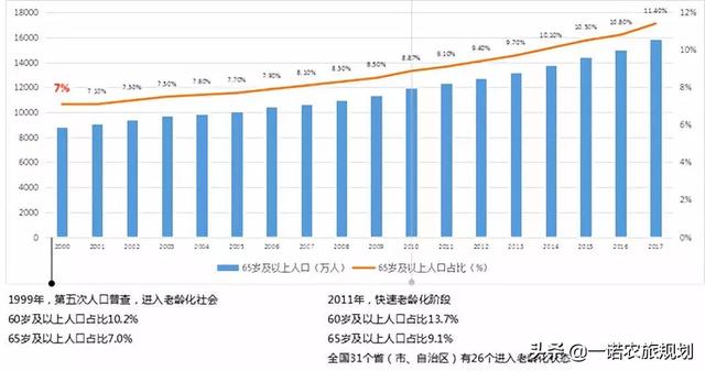 我国农村人口占比_2011 2017年我国农村人口占比