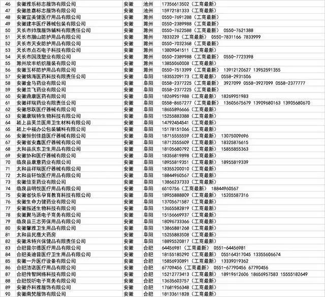 开工买不到口罩?全国各省1000多家口罩厂家接单电话!