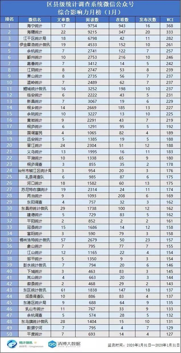 查旗县gdp用哪个网站_GDP百强县全部跨进500亿时代(3)