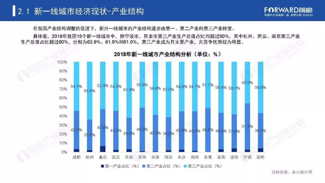 2020全国新一线城市g_2020新一线城市图片(2)