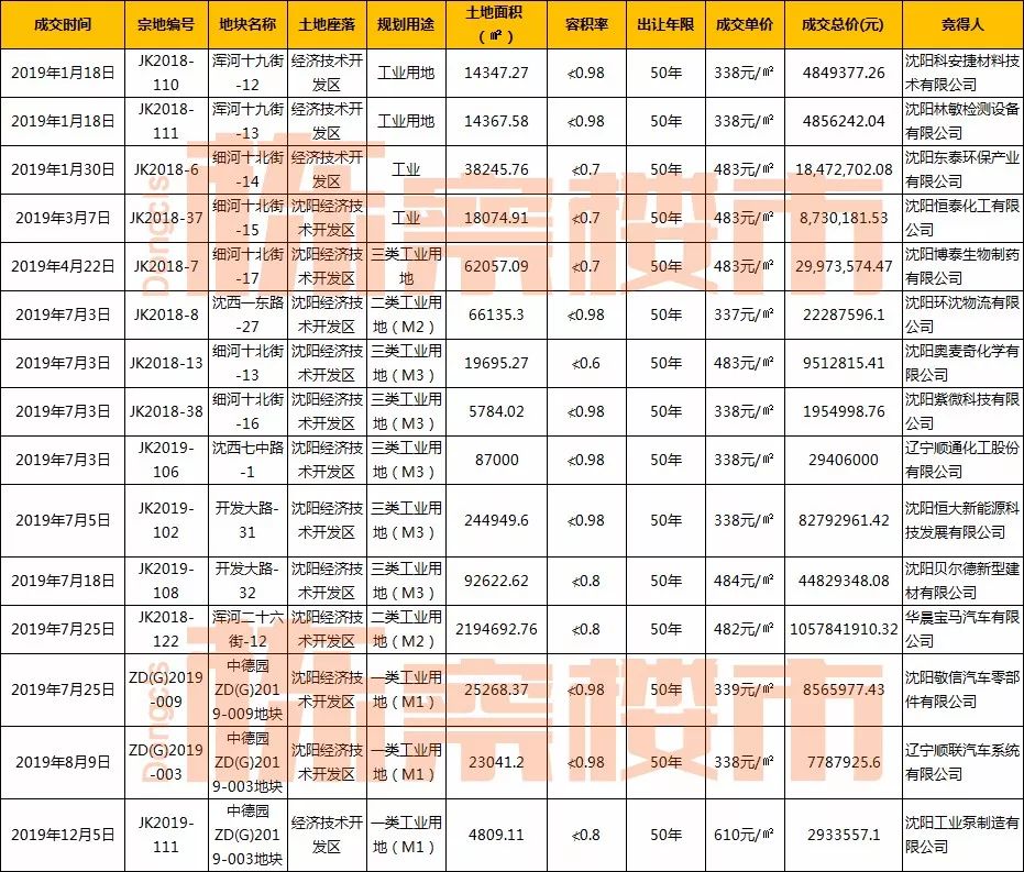 沈阳经济2019gdp_沈阳工业经济学校(3)