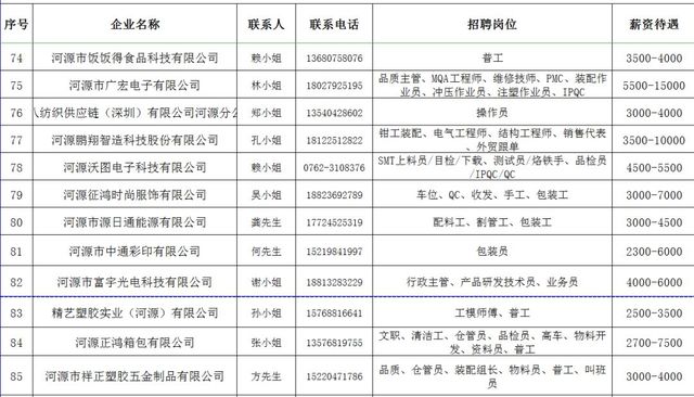 高新区的招聘信息_杭州高新区人才中心组团招聘(5)