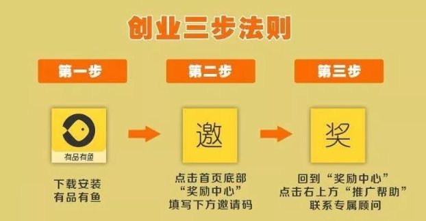 核心竞争力|小米有品有鱼如何做到社交电商里，最具核心竞争力的品牌