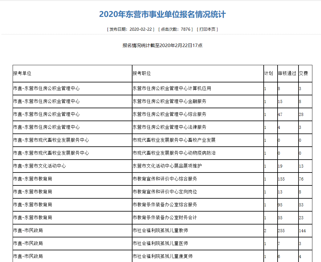 东营人口数量_山东房价最便宜的五个城市, 房价全都不超过八千, 有你的家乡吗(3)