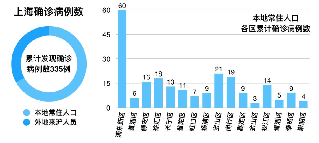 上海疫情最新报告(上海累计感染超24万) 上海疫情最新报告(上海累计感染超24万)