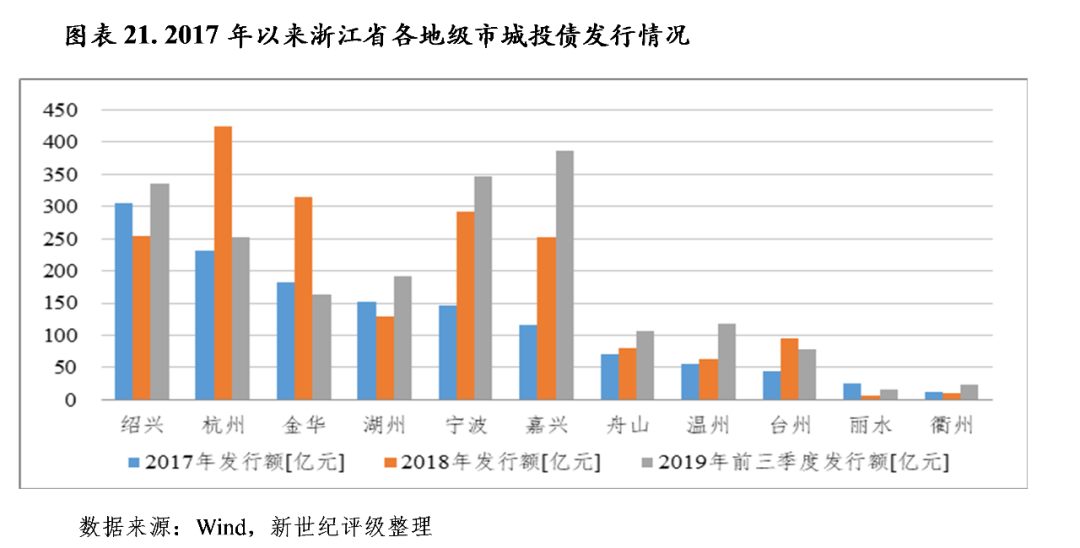 1950年浙江各市的gdp_浙江GDP总量10强城市 杭州惊人 衢州反超丽水 台州爆发(3)