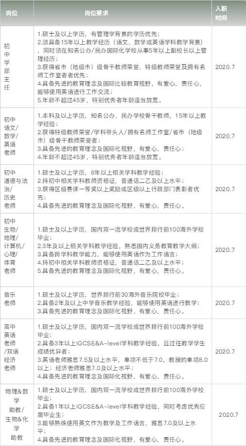 it主管招聘_咖啡大厂急招IT合规主管(5)