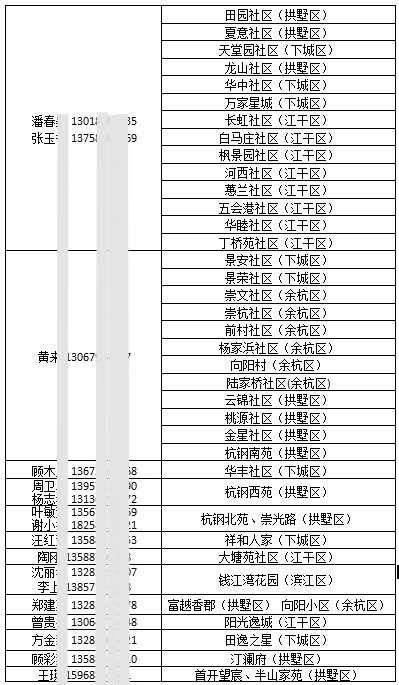 社区居民人口信息管理模式_鸣人仙人模式(2)