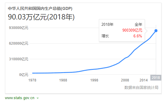 gdp无通胀(2)