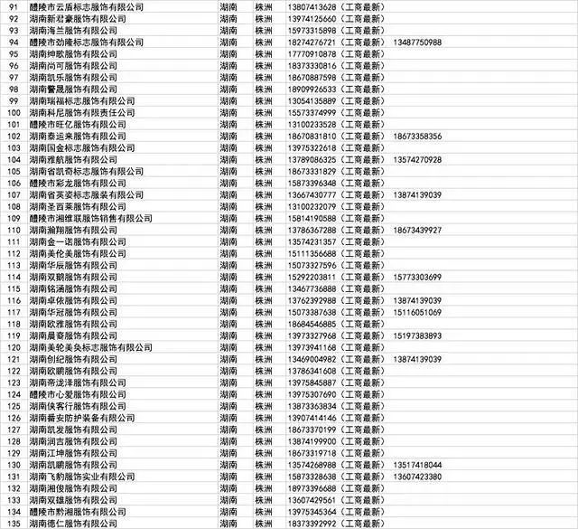开工买不到口罩?全国各省1000多家口罩厂家接单电话!