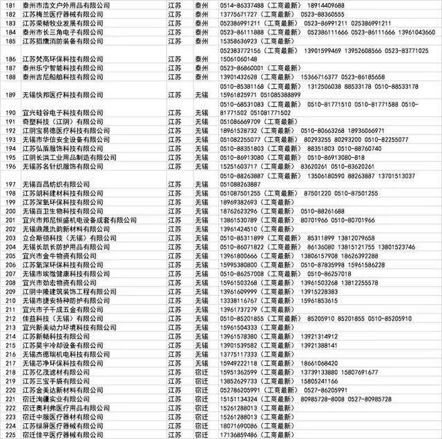 开工买不到口罩?全国各省1000多家口罩厂家接单电话!