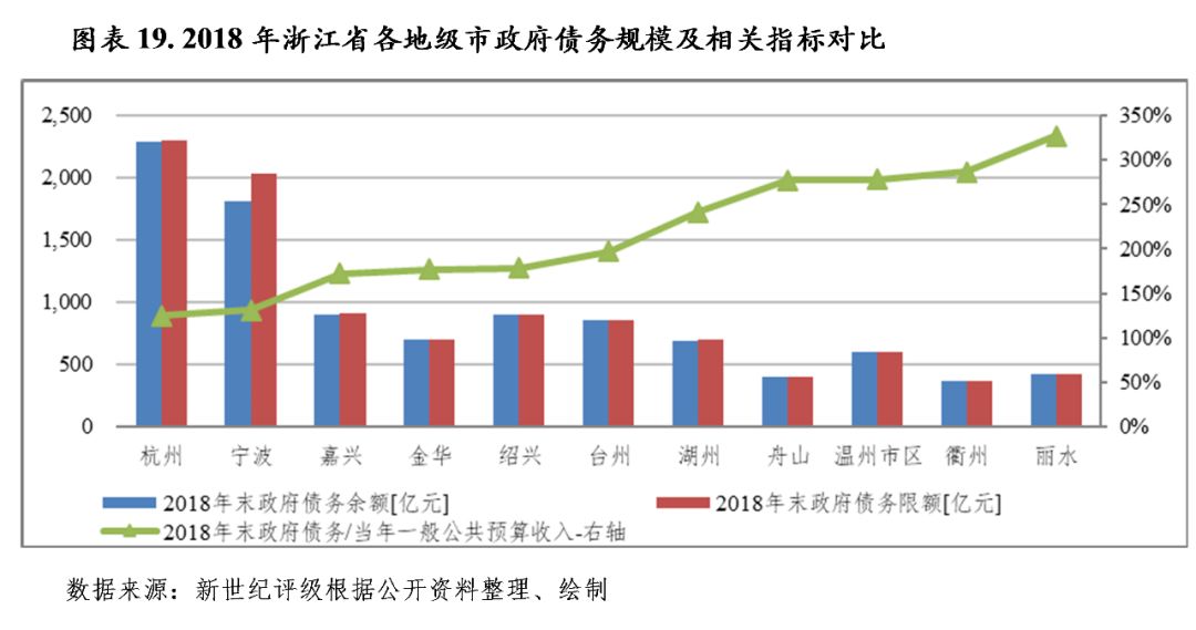 2021年绍兴市各地级市gdp_谁是中国第一地级市(3)