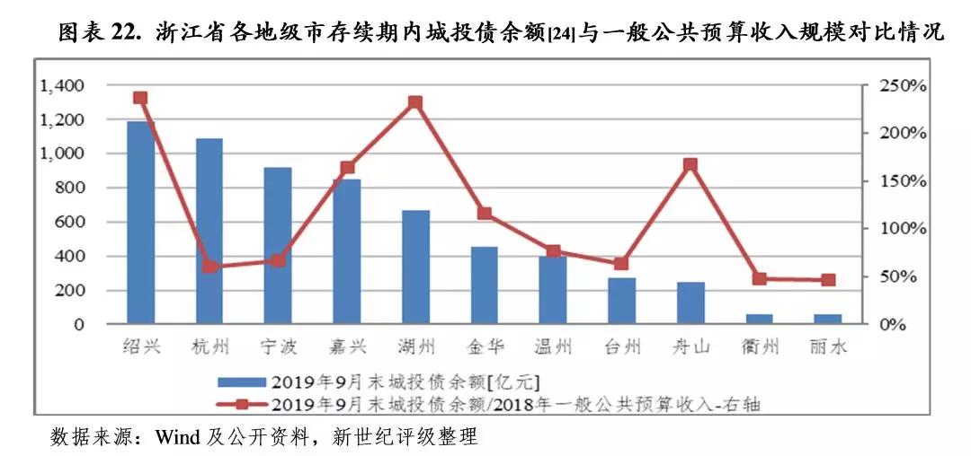 陕西省央企不算gdp吗_陕西省2019年前三季度的GDP来看,宝鸡市在省内的排名如何(2)