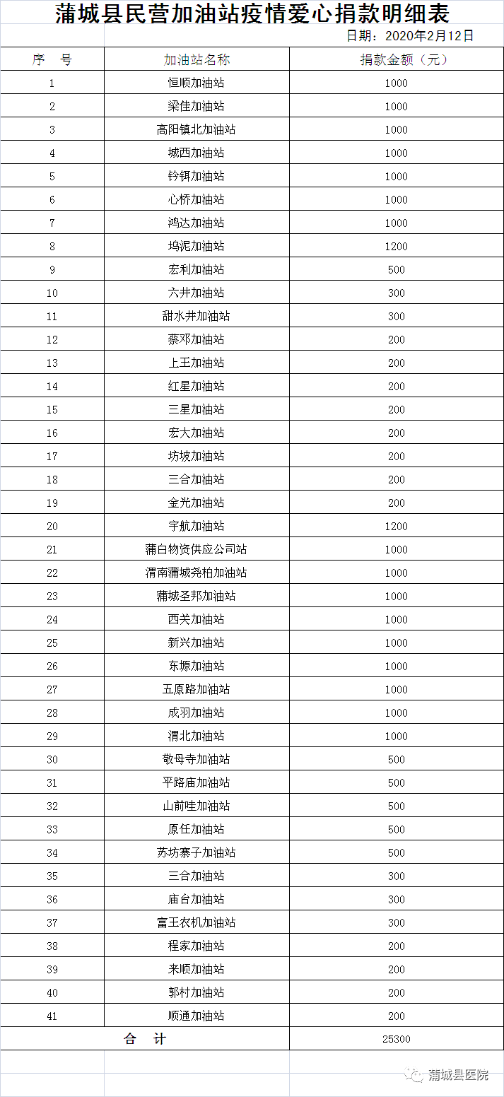 蒲城县2020gdp_2020年陕西省各城市分县区GDP指标完成情况整理分析(3)