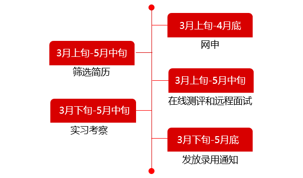 中信证券招聘信息_中信证券招聘图片(5)