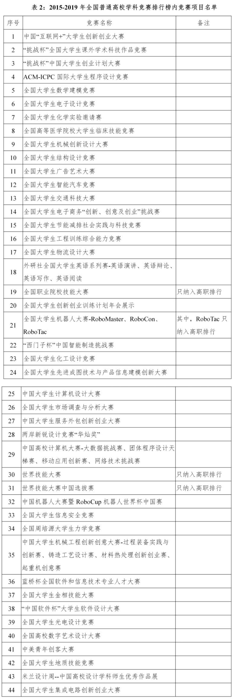 全国普通高校排名_2017全国最好的大学排名发布,福建高校TOP5的竟然是…