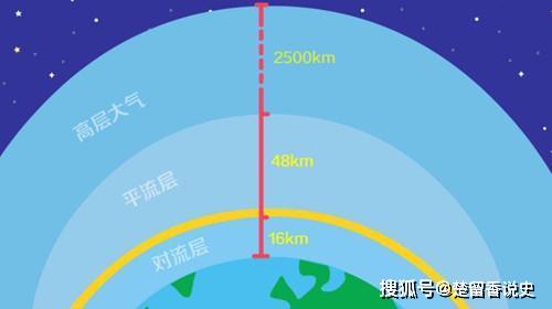 地球人口极限_至今为止人类不敢公布的真相 完全颠覆了我们对这个世界的认知