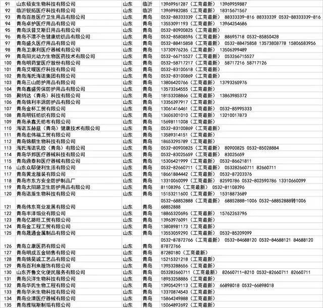 开工买不到口罩?全国各省1000多家口罩厂家接单电话!