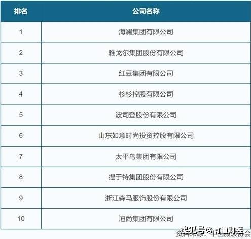 社交电商排名_社交电商