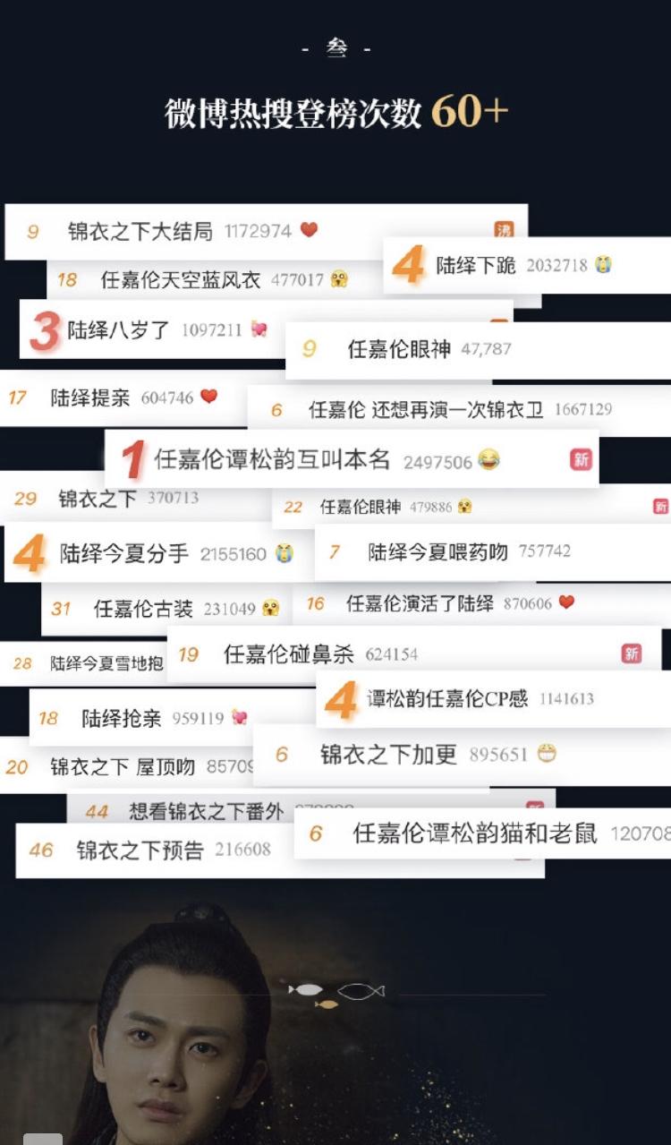 娱乐圈第一个让粉丝想自己掏钱给他在横店买房的男演员出现了!