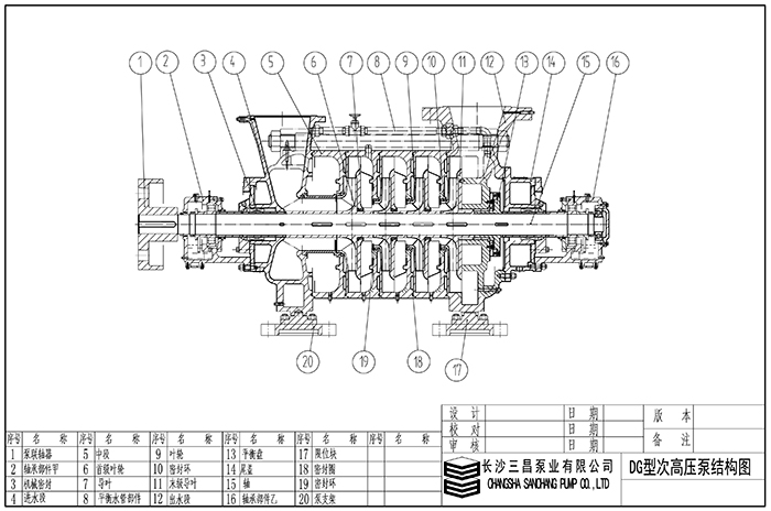 例: dg150-100*8 dg——单吸多级次高压锅炉给水泵 45——水泵设计点