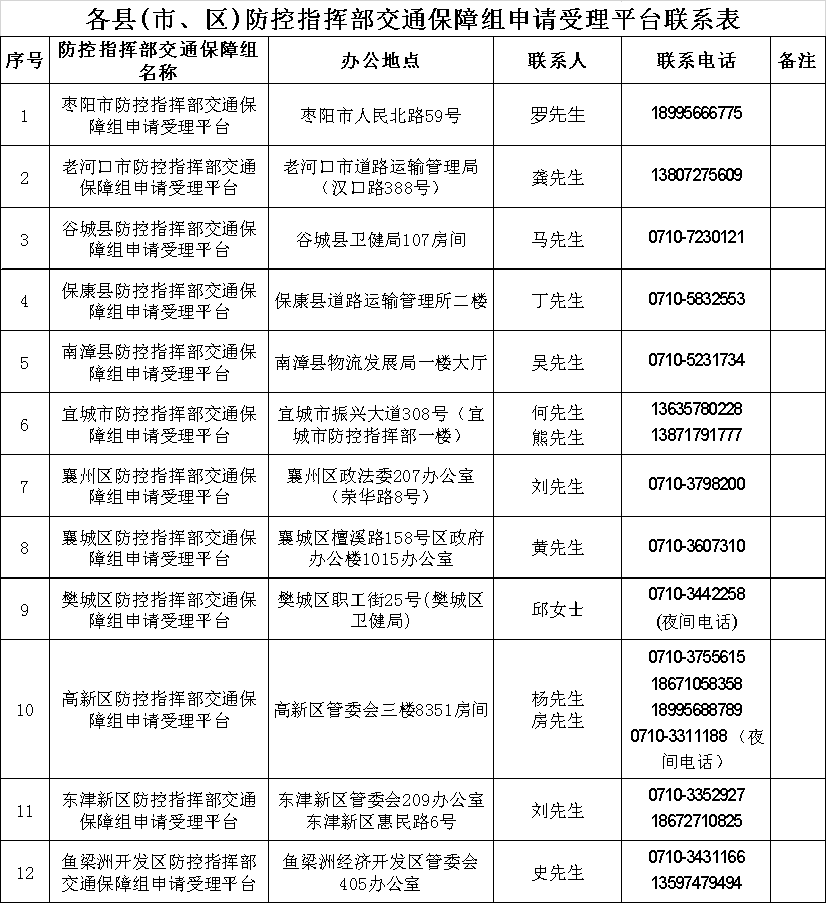 人口查询平台_人口查询(2)