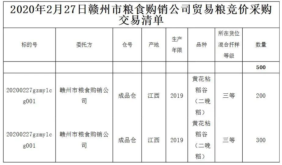 2020江西省县级市gdp_2020年江西各城市主要经济指标 GDP 财政收入 一般公共预算收入等(2)