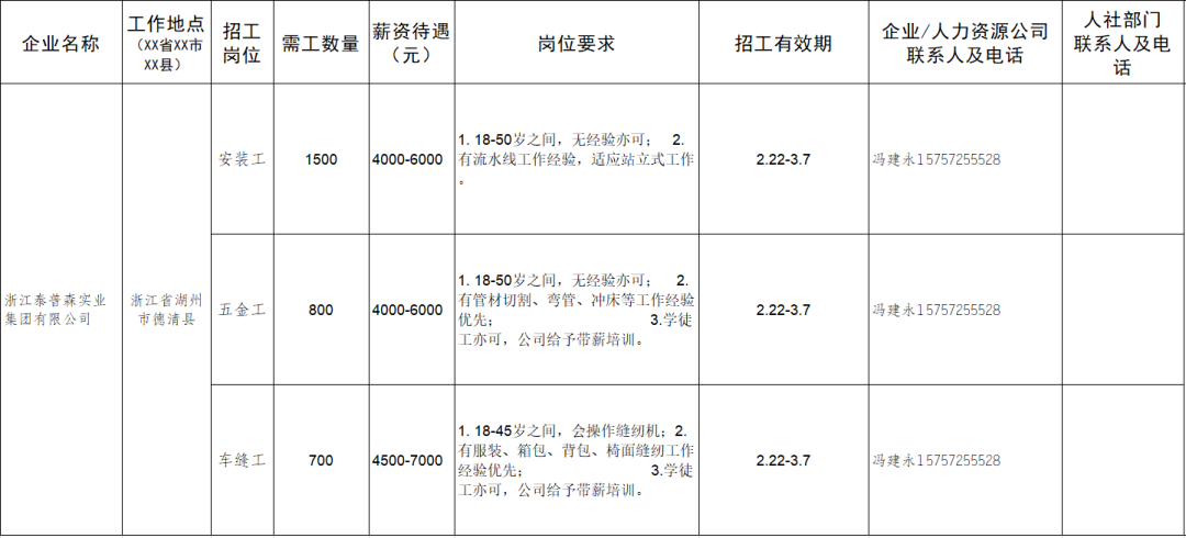 泰普招聘_招聘送歺司机