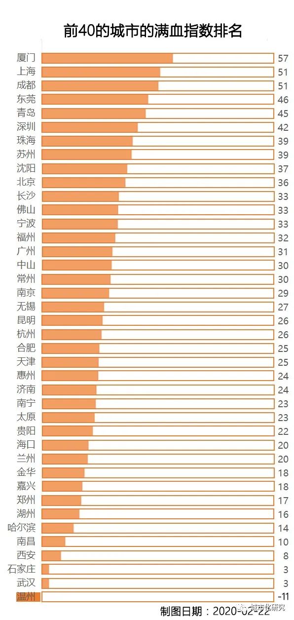 人口净流量_房价贵 买个拖车房去环游世界吧(2)