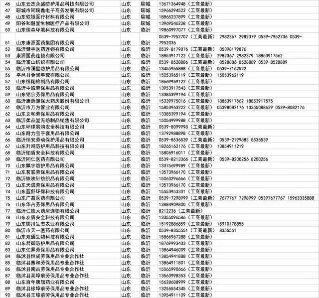 开工买不到口罩?全国各省1000多家口罩厂家接单电话!