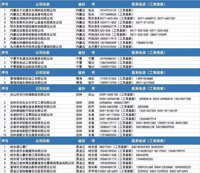开工买不到口罩?全国各省1000多家口罩厂家接单电话!
