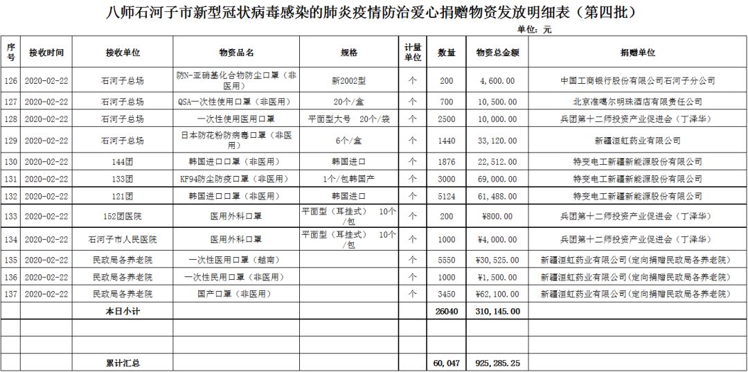 石河子市2020年gdp_石河子市91年的照片(2)