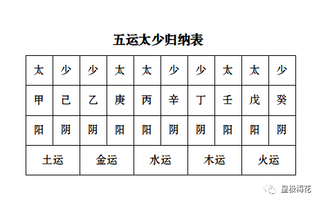 陈春林|五运六气的推演方法_五音