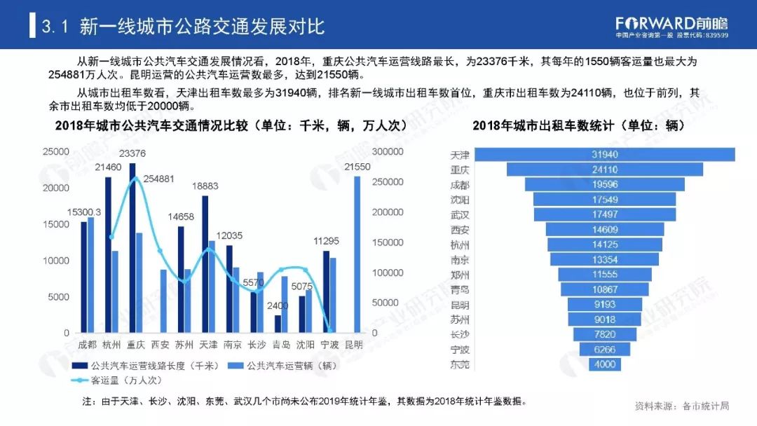 2020全国新一线城市g_2020新一线城市图片(2)