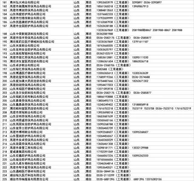 开工买不到口罩?全国各省1000多家口罩厂家接单电话!