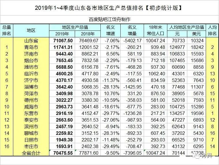 滨州市gdp_滨州市地图