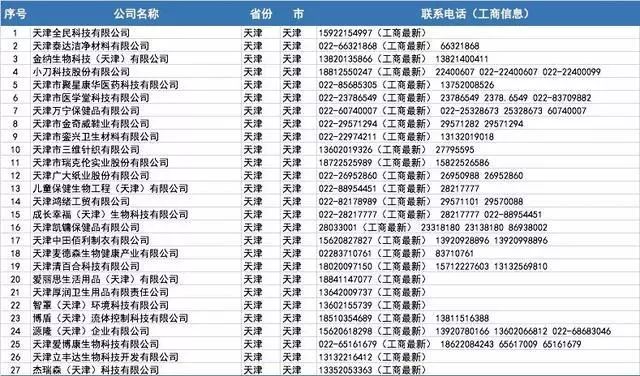 开工买不到口罩?全国各省1000多家口罩厂家接单电话!