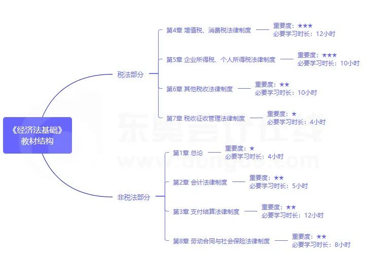 人口区位因素思维导图_工业区位因素思维导图(3)