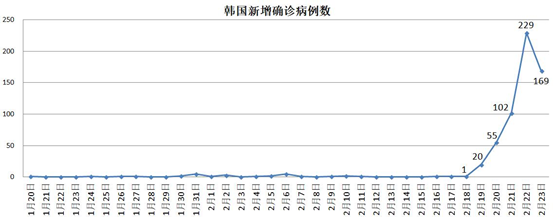 这个国家告急，死亡率是中国的5.8倍，疫情暴发