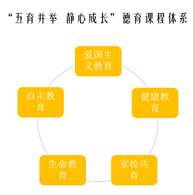 新津中学停课不停学学校五育并举静心成长德育课程与你一路同行