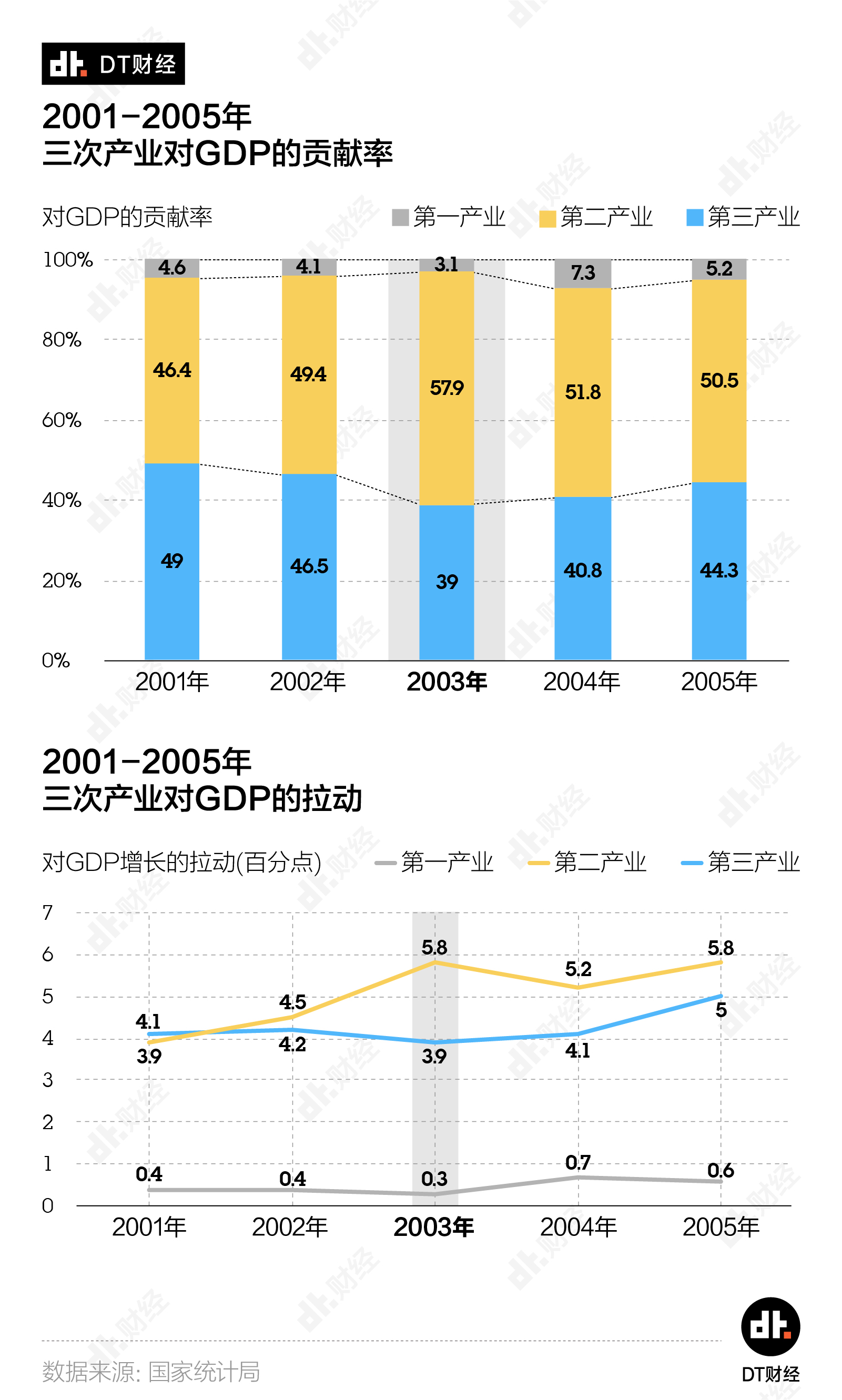 第四季度GDP怎么算_第四套人民币(2)