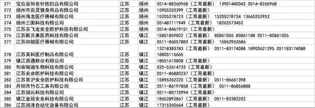 开工买不到口罩?全国各省1000多家口罩厂家接单电话!