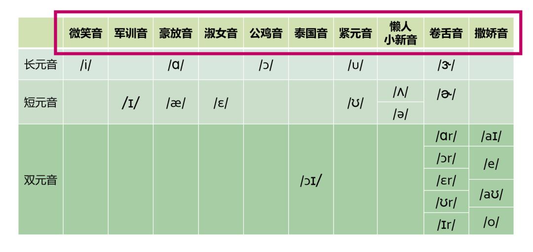 简谱的音标_英语音标(2)