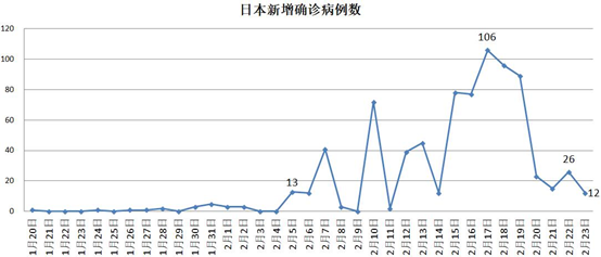 这个国家告急，死亡率是中国的5.8倍，疫情暴发