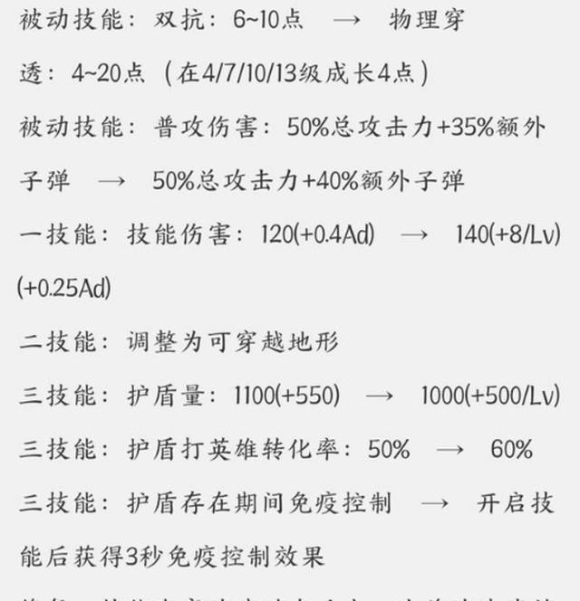 心上的罗伽曲谱_心上的罗加曲谱(2)