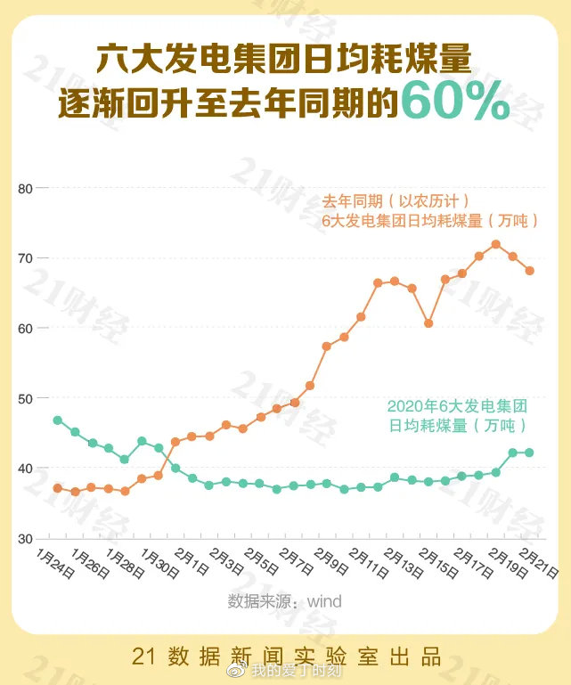 全国复工人口_2020年全国复工通知图
