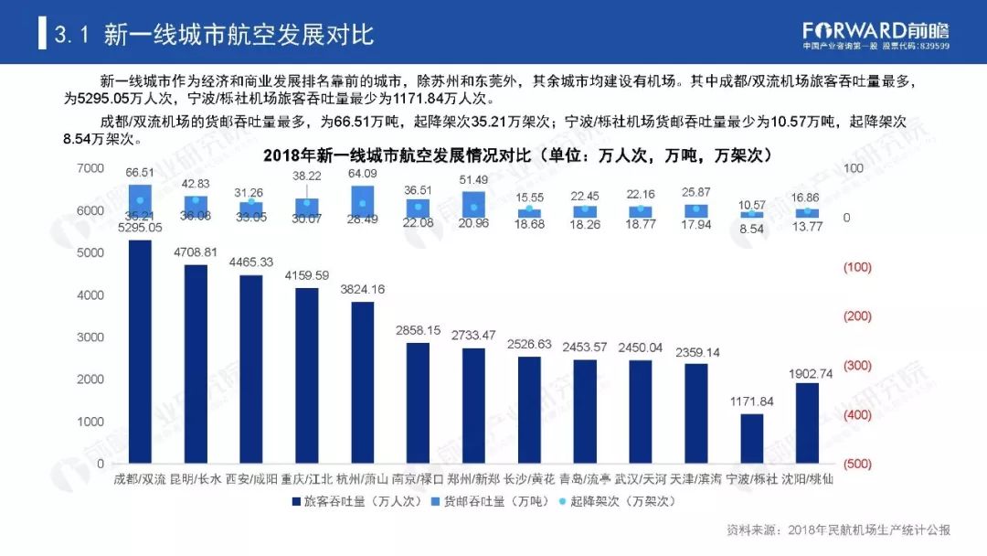 2020全国新一线城市g_2020新一线城市图片(2)