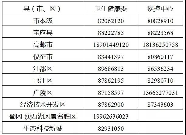 最全信息扬州市23例其中宝应县8例确诊病例基本情况223